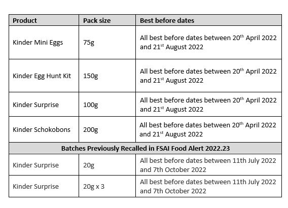 Kinder product recall April 2022